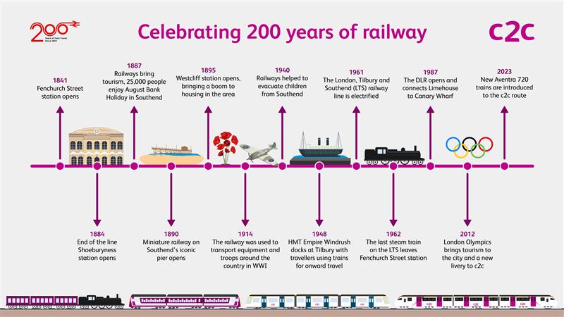  68d514ceeccef 68d514ceeccf1railway 200 C2c.jpg