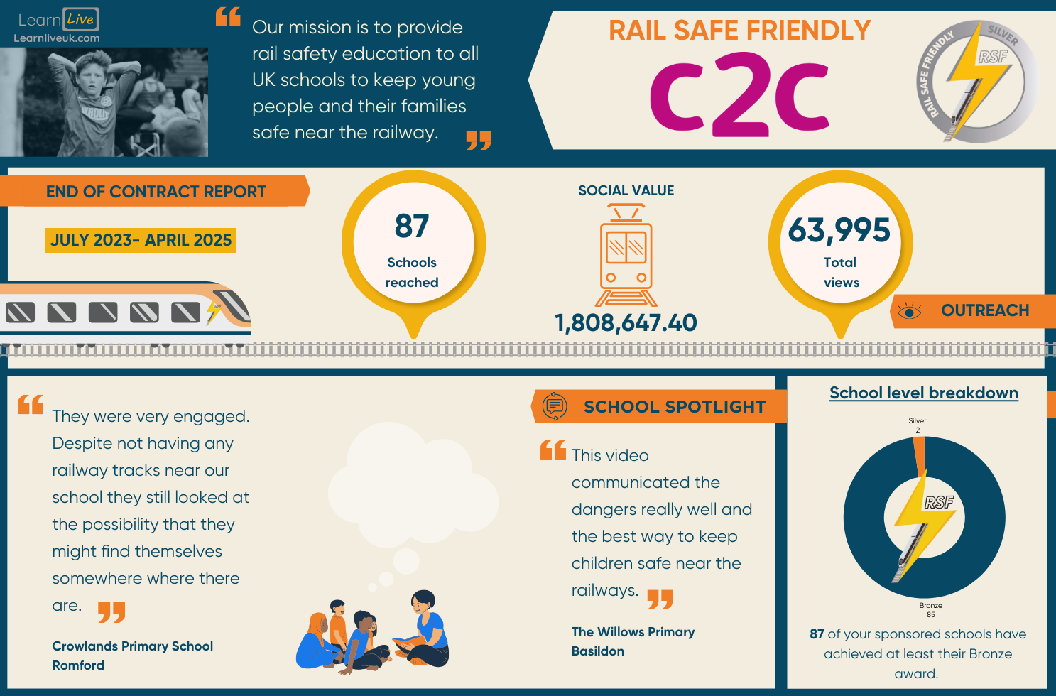  6874ed2bb1d42 6874ed2bb1d43rail Safe Friendly C2c.png